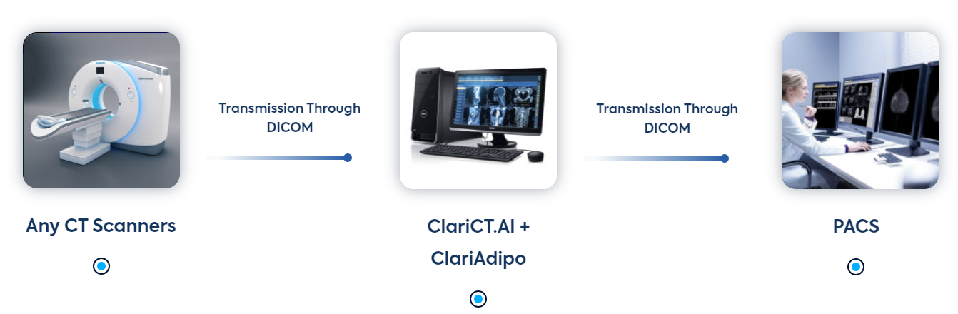 clariadipo