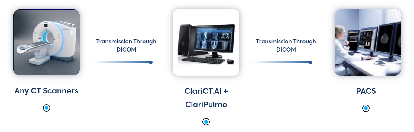 claripulmo-ce
